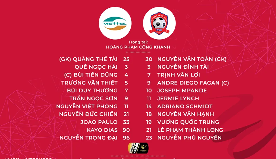 Joao Paulo tỏa sáng, CLB Viettel giành chiến thắng thuyết phục trước CLB Hải Phòng - Ảnh 1. Joao Paulo tỏa sáng, CLB Viettel giành chiến thắng thuyết phục trước CLB Hải Phòng - Ảnh 1.