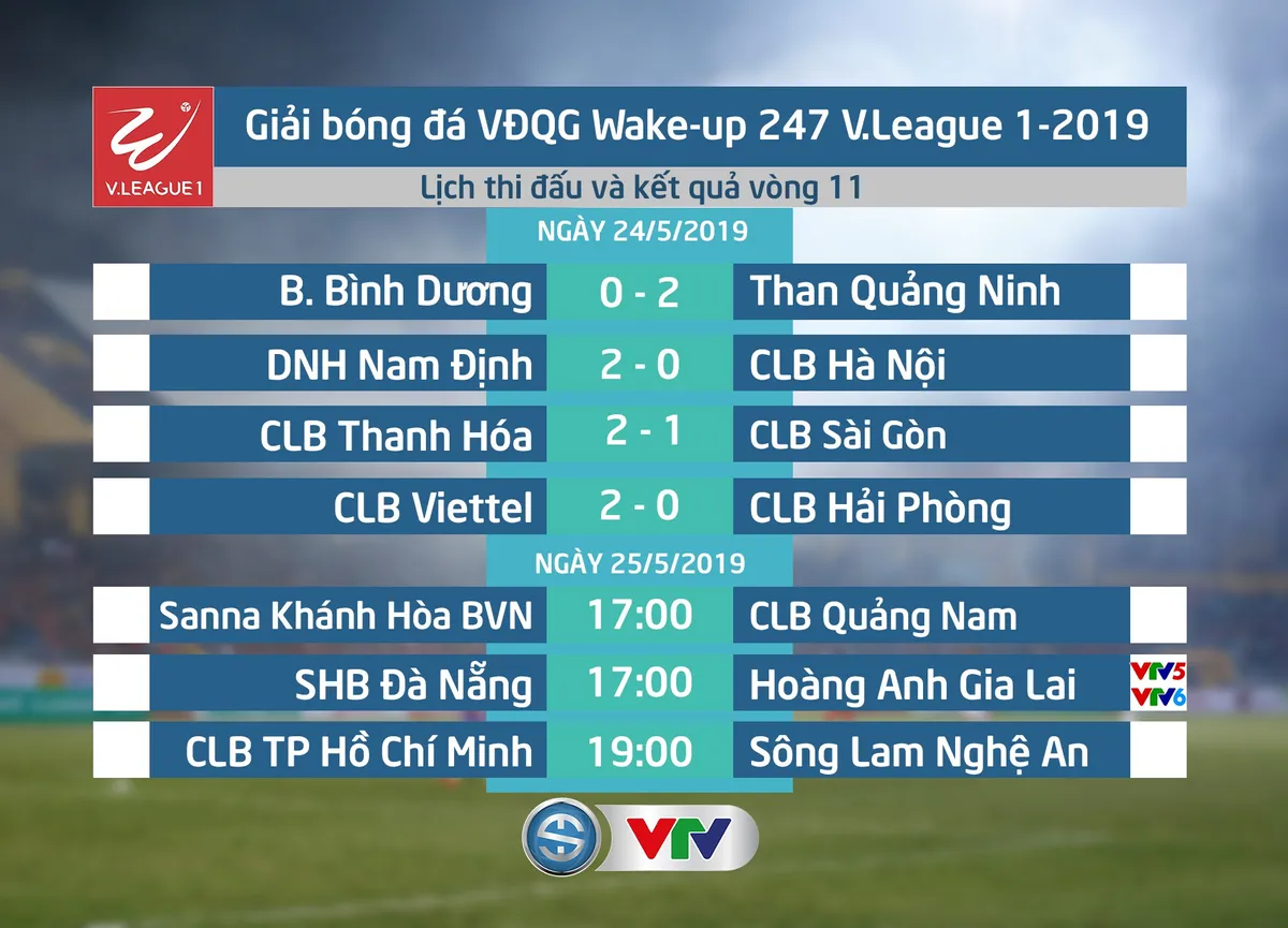 CẬP NHẬT Kết quả, Bảng xếp hạng vòng 11 Wake-up 247 V.League 1-2019 - Ảnh 1. CẬP NHẬT Kết quả, Bảng xếp hạng vòng 11 Wake-up 247 V.League 1-2019 - Ảnh 1.