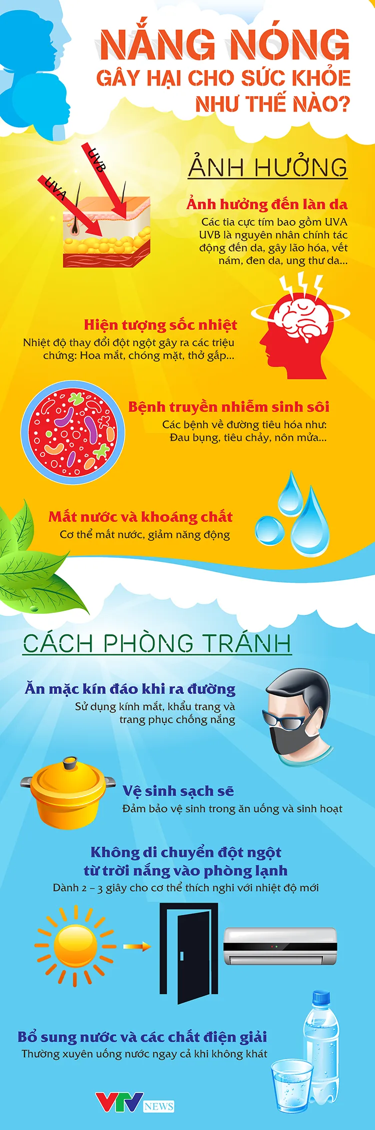 Nắng nóng gây hại cho sức khỏe như thế nào? - Ảnh 1.