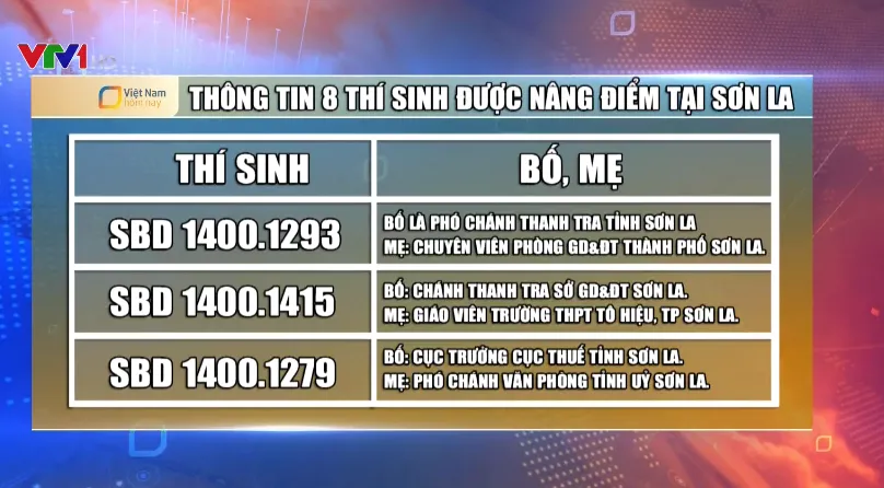 Gian lận thi cử tại Sơn La: Phó Giám đốc Sở GD-ĐT nhận danh sách nâng điểm từ một lãnh đạo trong Sở - Ảnh 1.