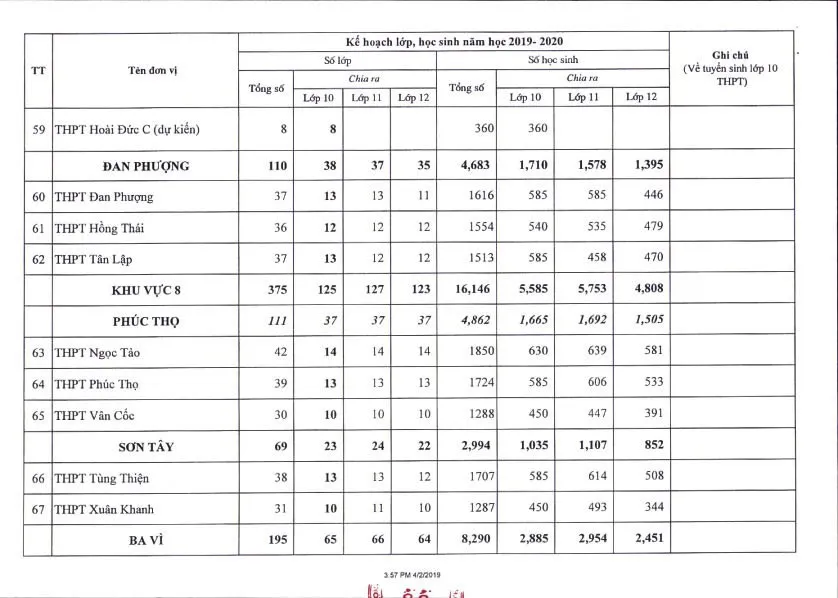 Hà Nội công bố chỉ tiêu tuyển sinh lớp 10 năm học 2019 - 2020 - Ảnh 9.