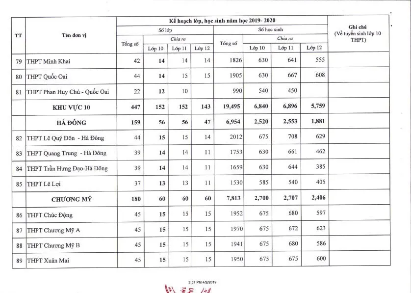 Hà Nội công bố chỉ tiêu tuyển sinh lớp 10 năm học 2019 - 2020 - Ảnh 11.