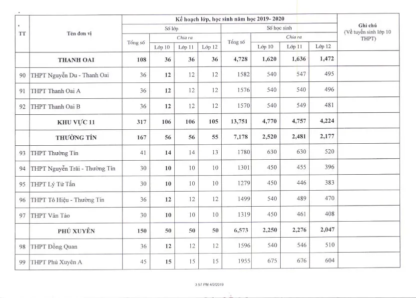 Hà Nội công bố chỉ tiêu tuyển sinh lớp 10 năm học 2019 - 2020 - Ảnh 12.