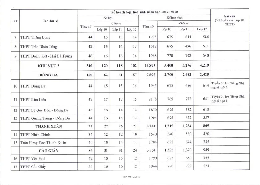 Hà Nội công bố chỉ tiêu tuyển sinh lớp 10 năm học 2019 - 2020 - Ảnh 4.