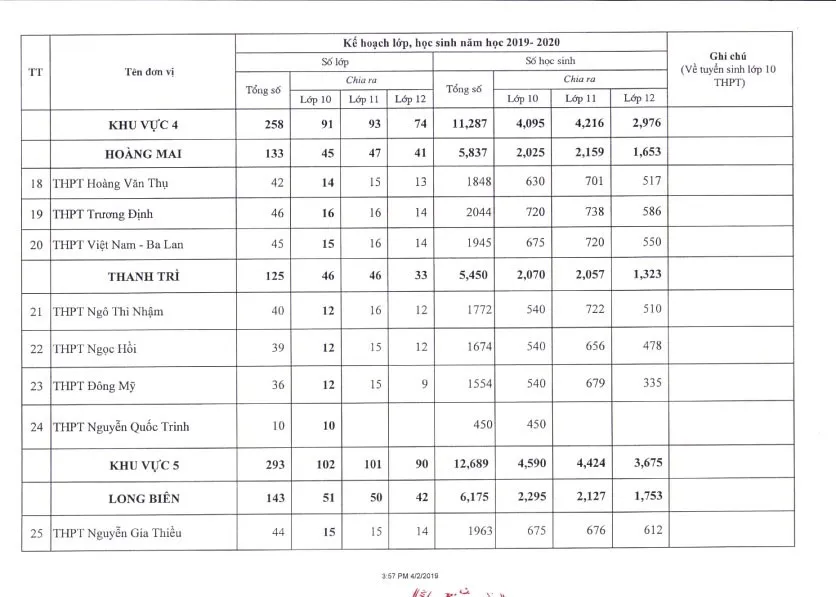 Hà Nội công bố chỉ tiêu tuyển sinh lớp 10 năm học 2019 - 2020 - Ảnh 5.