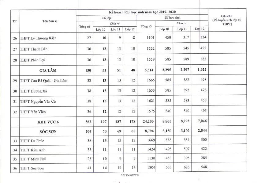 Hà Nội công bố chỉ tiêu tuyển sinh lớp 10 năm học 2019 - 2020 - Ảnh 6.