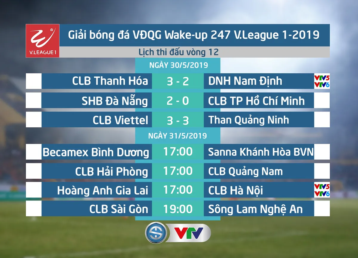 CẬP NHẬT: Lịch thi đấu, kết quả và BXH vòng 12 Giải VĐQG Wake-up 247 V.League 1-2019 ngày 30/5 - Ảnh 1.