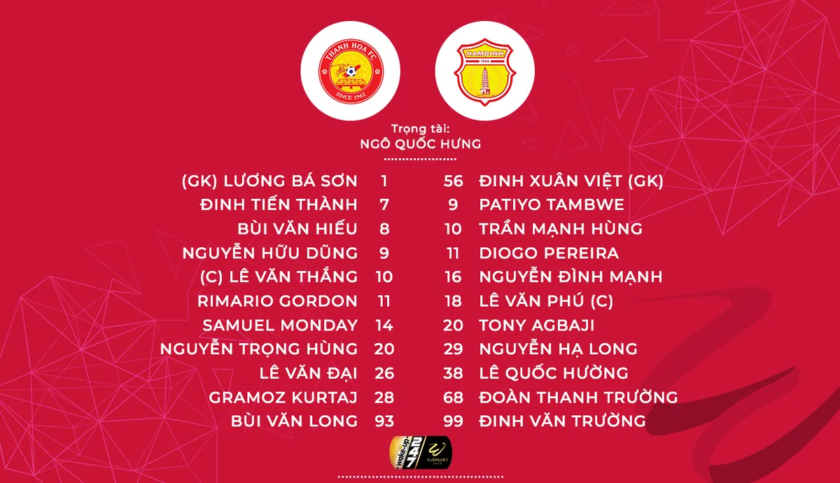CLB Thanh Hoá 3-2 Dược Nam Hà Nam Định: Chiến thắng nghẹt thở! - Ảnh 2. CLB Thanh Hoá 3-2 Dược Nam Hà Nam Định: Chiến thắng nghẹt thở! - Ảnh 2.