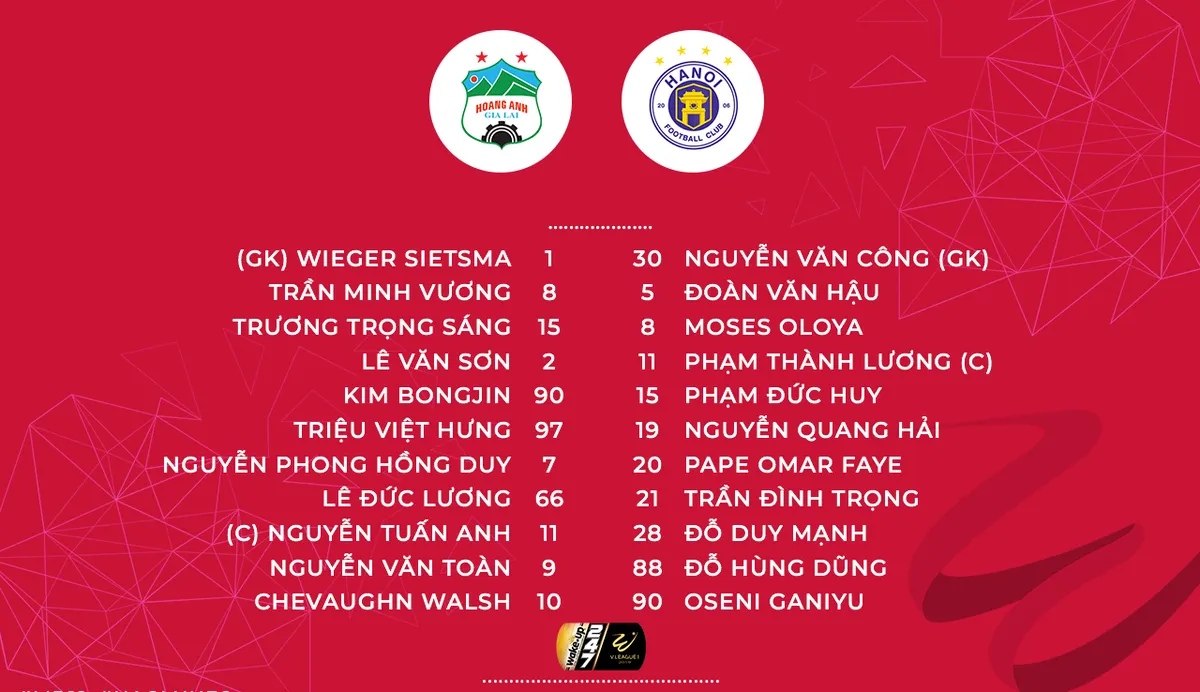 Hoàng Anh Gia Lai 0-0 CLB Hà Nội: Chia điểm tại Pleiku! - Ảnh 2. Hoàng Anh Gia Lai 0-0 CLB Hà Nội: Chia điểm tại Pleiku! - Ảnh 2.