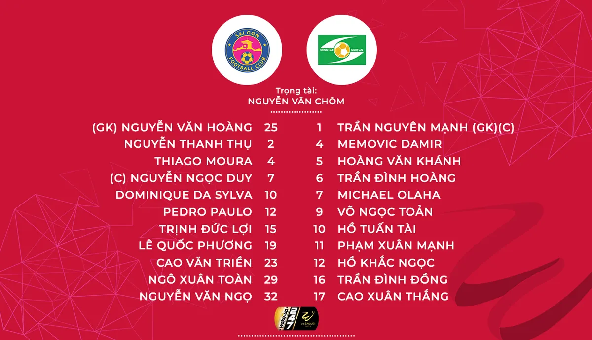 CLB Sài Gòn 2-2 Sông Lam Nghệ An: Chia điểm kịch tính trên sân Thống Nhất - Ảnh 2. CLB Sài Gòn 2-2 Sông Lam Nghệ An: Chia điểm kịch tính trên sân Thống Nhất - Ảnh 2.