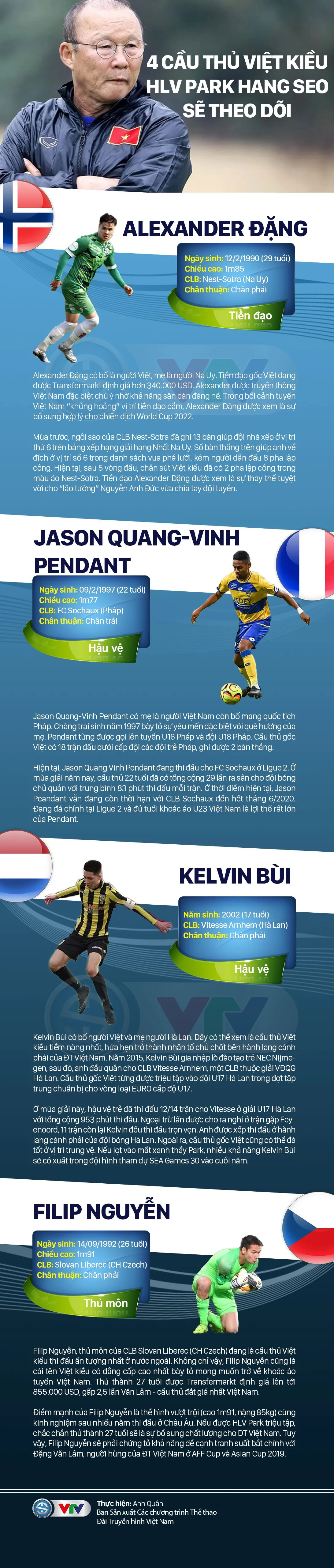 Infographic: 4 cầu thủ Việt kiều HLV Park Hang Seo sẽ theo dõi - Ảnh 1. Infographic: 4 cầu thủ Việt kiều HLV Park Hang Seo sẽ theo dõi - Ảnh 1.