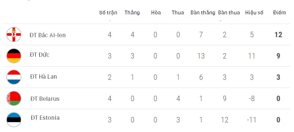 Kết quả vòng loại EURO 2020: ĐT Đức, ĐT Pháp thắng đậm đối thủ - Ảnh 1. Kết quả vòng loại EURO 2020: ĐT Đức, ĐT Pháp thắng đậm đối thủ - Ảnh 1.