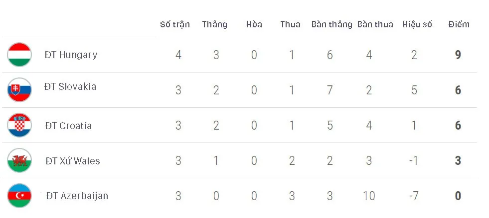 Kết quả vòng loại EURO 2020: ĐT Đức, ĐT Pháp thắng đậm đối thủ - Ảnh 2. Kết quả vòng loại EURO 2020: ĐT Đức, ĐT Pháp thắng đậm đối thủ - Ảnh 2.