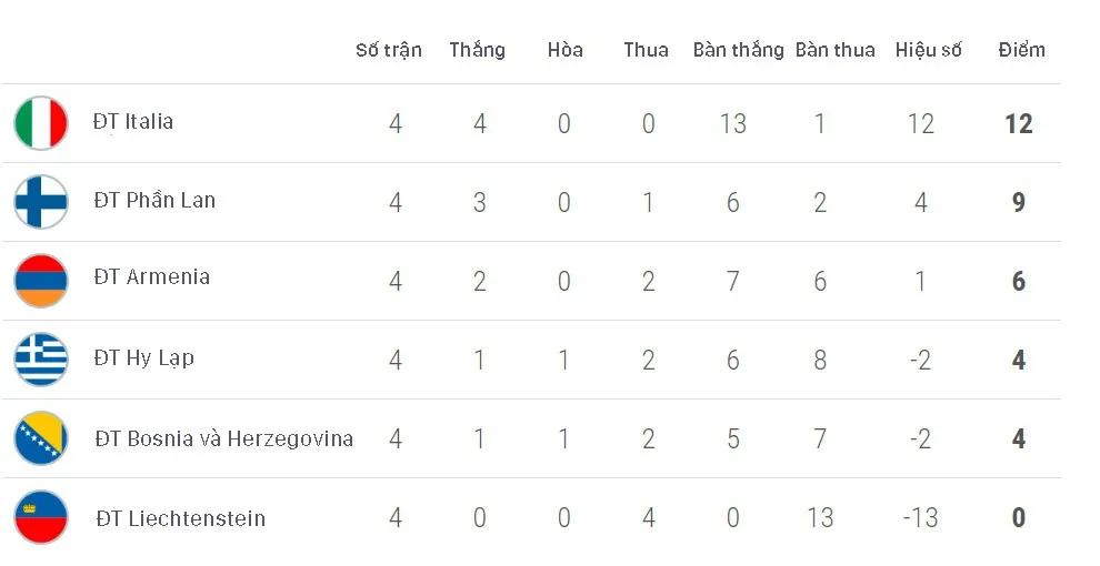 Kết quả vòng loại EURO 2020: ĐT Đức, ĐT Pháp thắng đậm đối thủ - Ảnh 5. Kết quả vòng loại EURO 2020: ĐT Đức, ĐT Pháp thắng đậm đối thủ - Ảnh 5.
