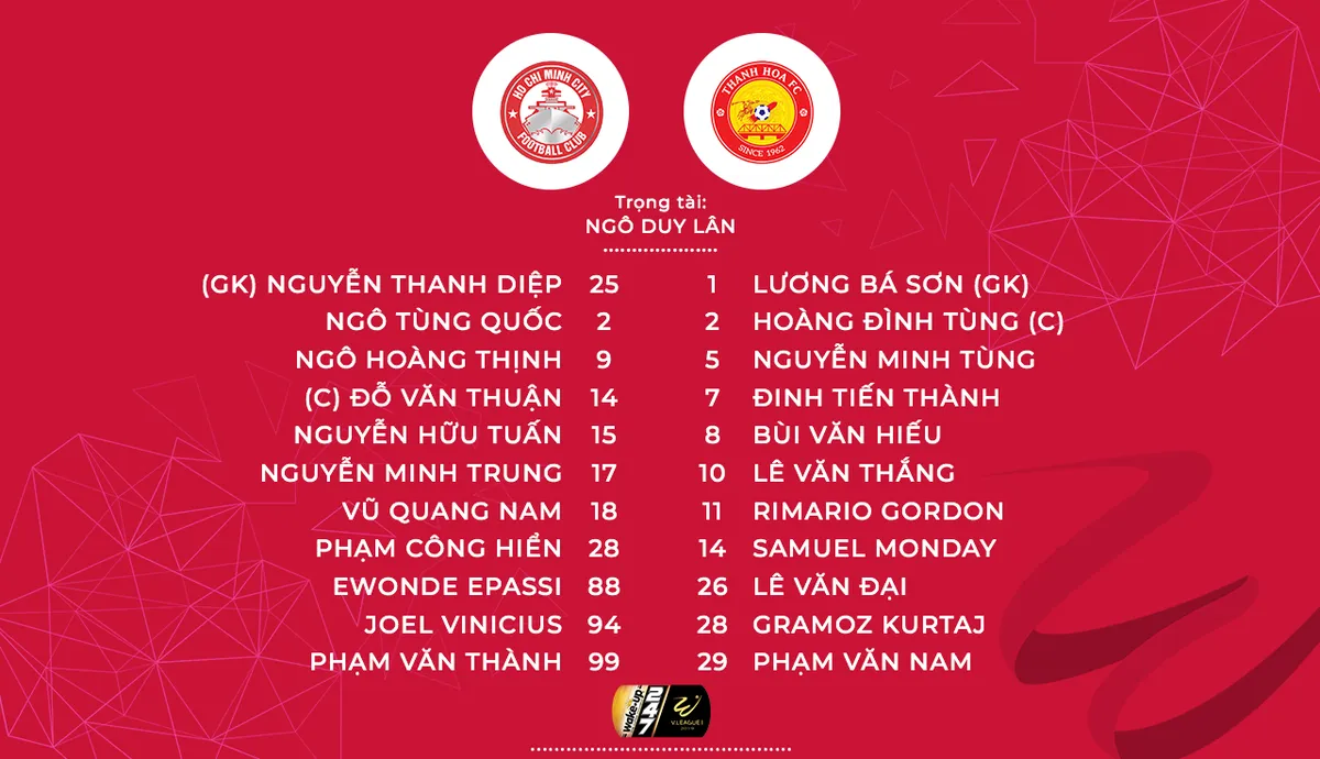 CLB TP Hồ Chí Minh 0-0 CLB Thanh Hóa: Chia điểm trên sân Thống Nhất - Ảnh 2. CLB TP Hồ Chí Minh 0-0 CLB Thanh Hóa: Chia điểm trên sân Thống Nhất - Ảnh 2.