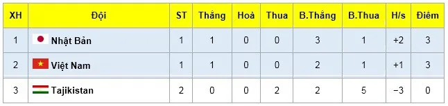 Ra qu&acirc;n thắng lợi, ĐT U20 futsal Việt Nam v&agrave;o Tứ kết VCK U20 futsal ch&acirc;u &Aacute; 2019 - Ảnh 5.