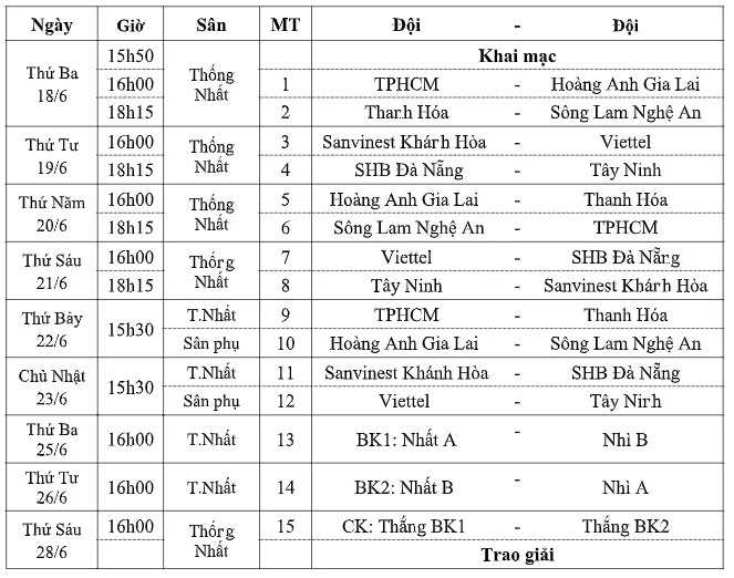 Lịch thi đấu Giải Bóng đá Vô địch U15 Quốc gia 2019 - Ảnh 2.