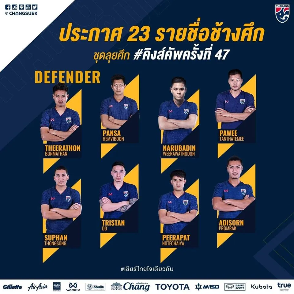 ĐT Thái Lan công bố danh sách dự King’s Cup 2019: Chanathip vắng mặt - Ảnh 4. ĐT Thái Lan công bố danh sách dự King’s Cup 2019: Chanathip vắng mặt - Ảnh 4.