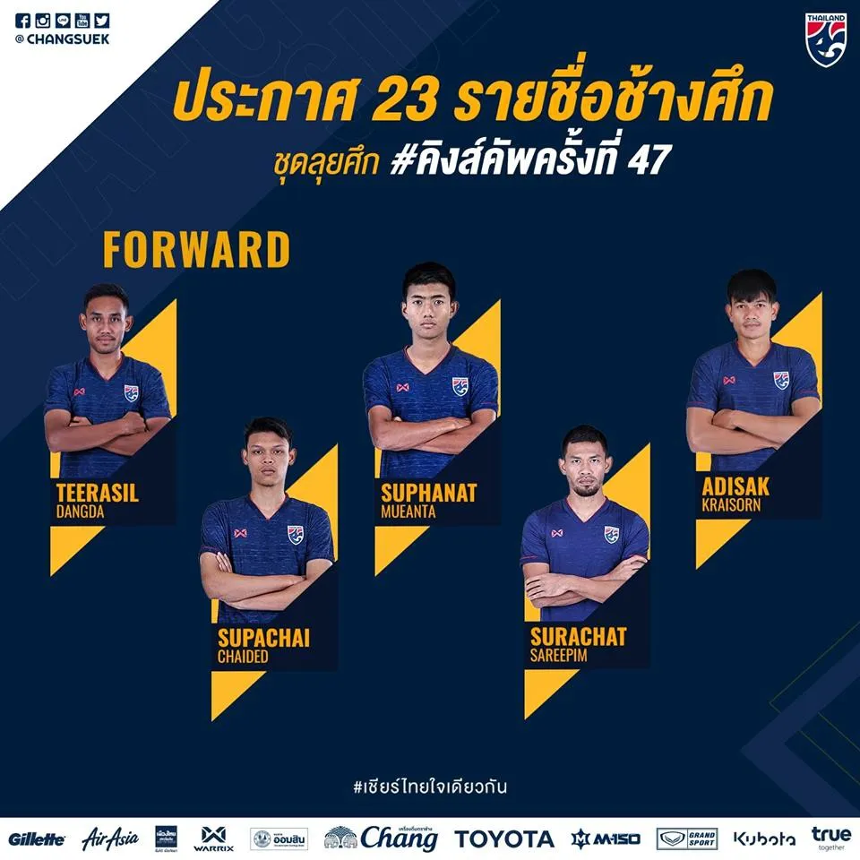 ĐT Thái Lan công bố danh sách dự King’s Cup 2019: Chanathip vắng mặt - Ảnh 2. ĐT Thái Lan công bố danh sách dự King’s Cup 2019: Chanathip vắng mặt - Ảnh 2.
