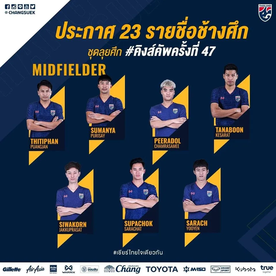 ĐT Thái Lan công bố danh sách dự King’s Cup 2019: Chanathip vắng mặt - Ảnh 3. ĐT Thái Lan công bố danh sách dự King’s Cup 2019: Chanathip vắng mặt - Ảnh 3.