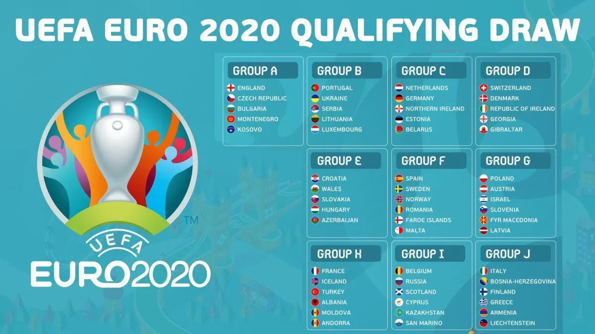 VCK UEFA EURO 2020: Ở đâu, khi nào? - Ảnh 1.
