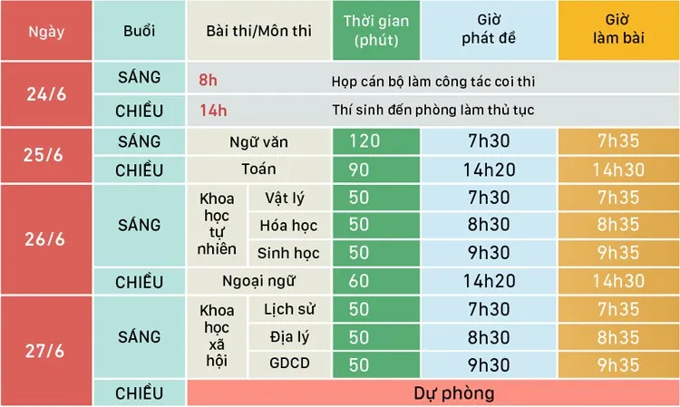 Kỳ thi THPT quốc gia 2019: Mọi thứ đã sẵn sàng! - Ảnh 9.