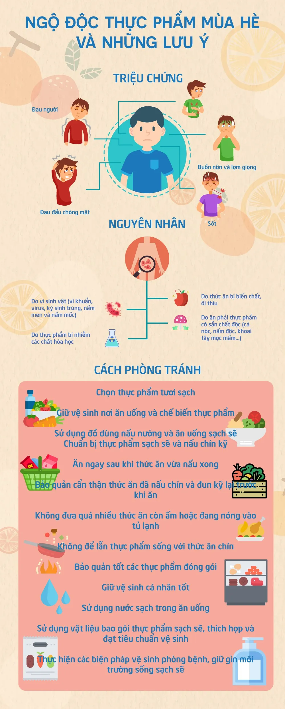 Những lưu ý không thể không biết về ngộ độc thực phẩm trong mùa Hè - Ảnh 1.