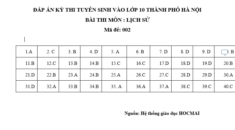 Đáp án đề thi môn Lịch sử vào lớp 10 năm 2019 tại Hà Nội - Ảnh 5.