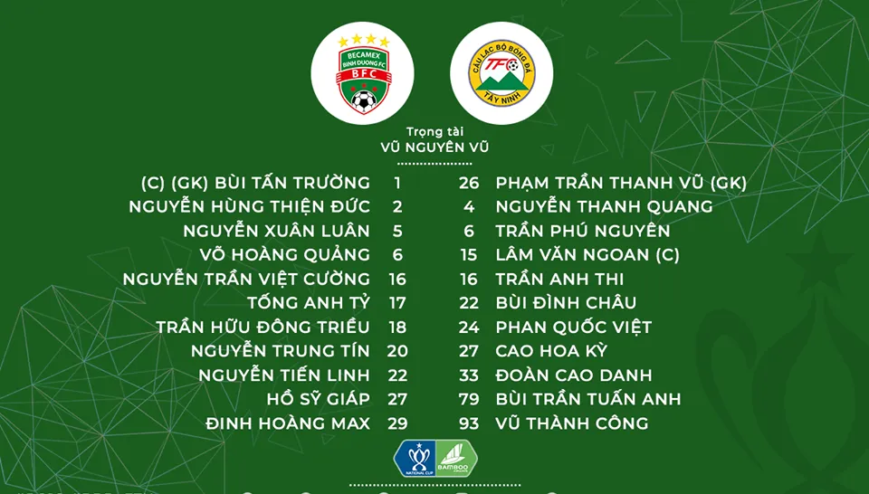 Becamex Bình Dương 5-0 XM Fico Tây Ninh: Thắng đậm, B.Bình Dương gặp CLB Sài Gòn ở tứ kết Cúp Quốc gia Bamboo Airways 2019 - Ảnh 1. Becamex Bình Dương 5-0 XM Fico Tây Ninh: Thắng đậm, B.Bình Dương gặp CLB Sài Gòn ở tứ kết Cúp Quốc gia Bamboo Airways 2019 - Ảnh 1.