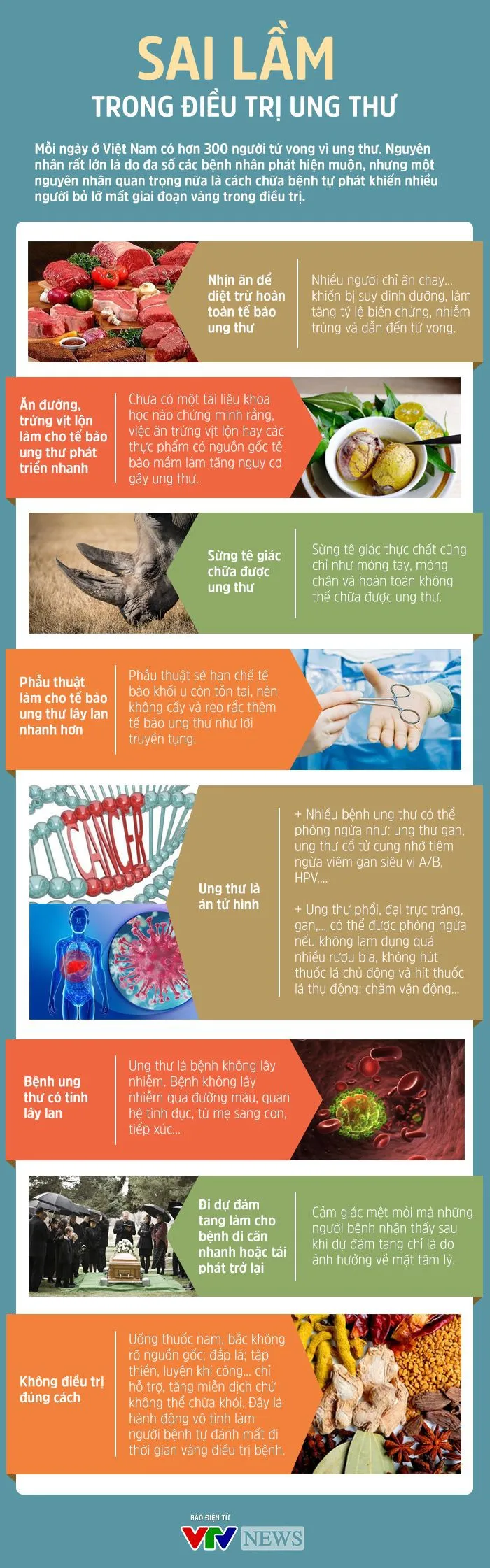 [INFORGRAPHIC] Sai lầm trong điều trị ung thư - Ảnh 1.