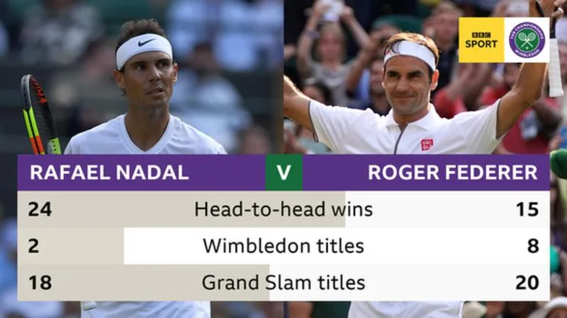 Federer vs Nadal - Những con số khủng trước thềm cuộc chiến của hai huyền thoại đương đại - Ảnh 1. Federer vs Nadal - Những con số khủng trước thềm cuộc chiến của hai huyền thoại đương đại - Ảnh 1.