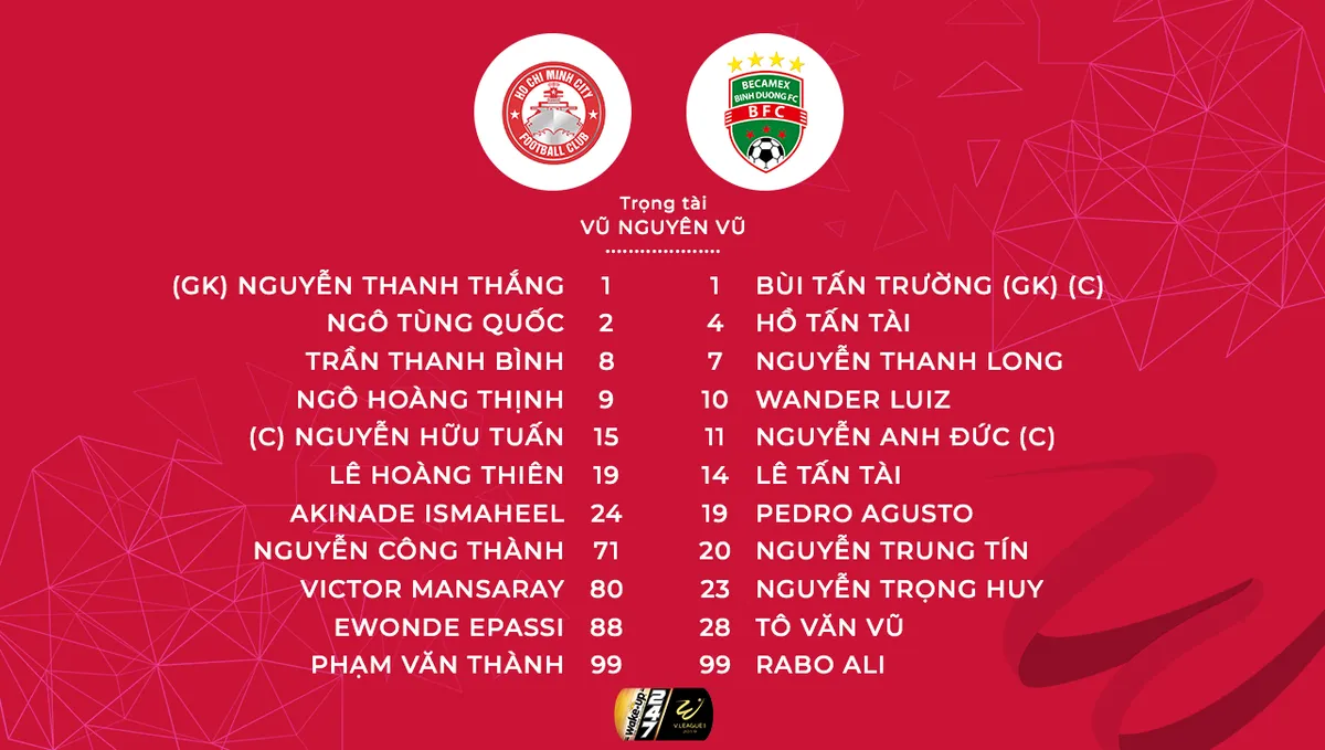 CLB TP Hồ Ch&iacute; Minh 2-0 B.B&igrave;nh Dương: Chủ nh&agrave; đ&ograve;i lại ng&ocirc;i đầu bảng! - Ảnh 1.