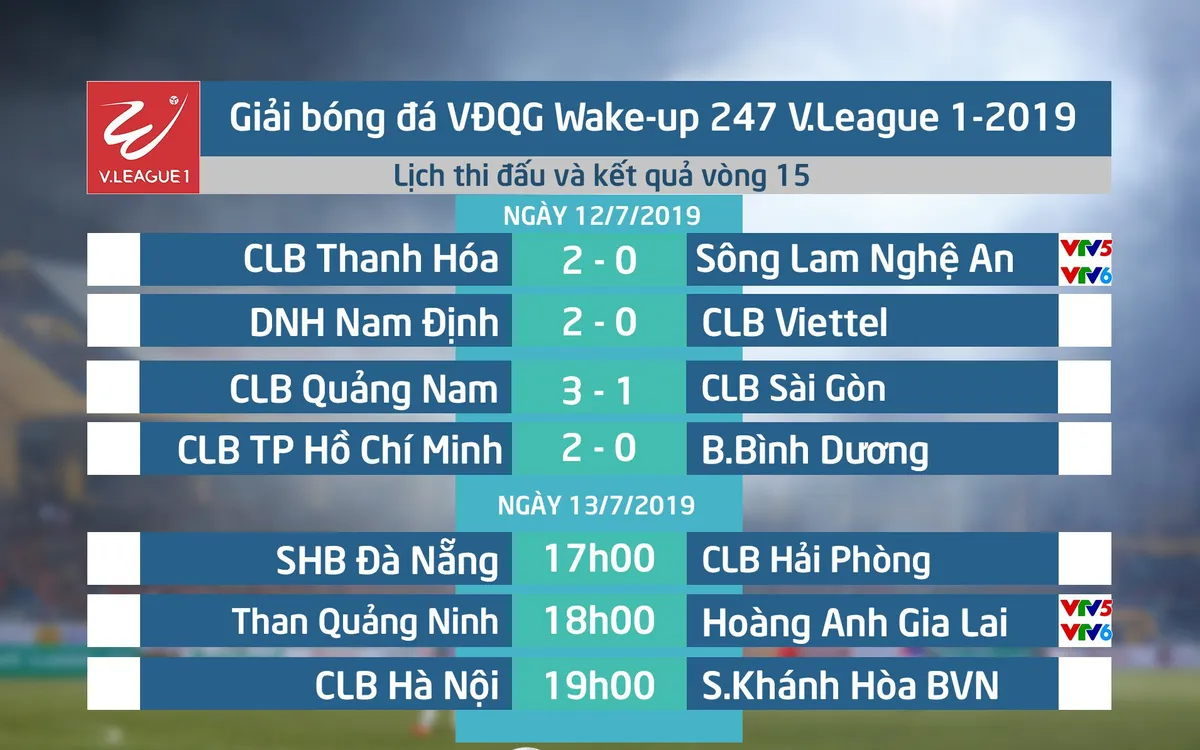 CLB Hà Nội - Sanna Khánh Hòa BVN: 3 điểm trong tầm tay! (19h00 ngày 13/7) - Ảnh 3. CLB Hà Nội - Sanna Khánh Hòa BVN: 3 điểm trong tầm tay! (19h00 ngày 13/7) - Ảnh 3.