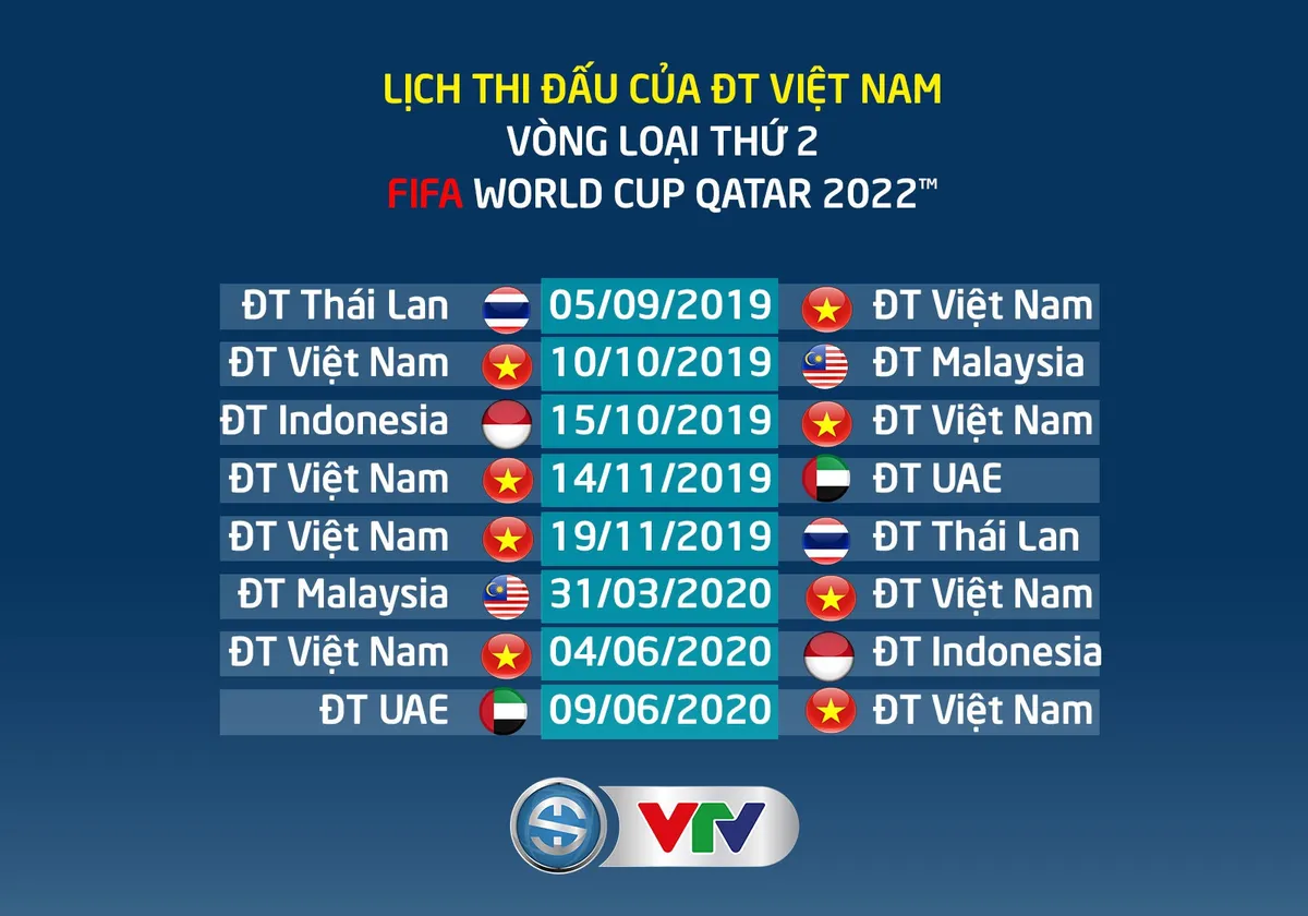 CHÍNH THỨC: Lịch thi đấu của ĐT Việt Nam tại vòng loại World Cup 2022 khu vực châu Á - Ảnh 1.