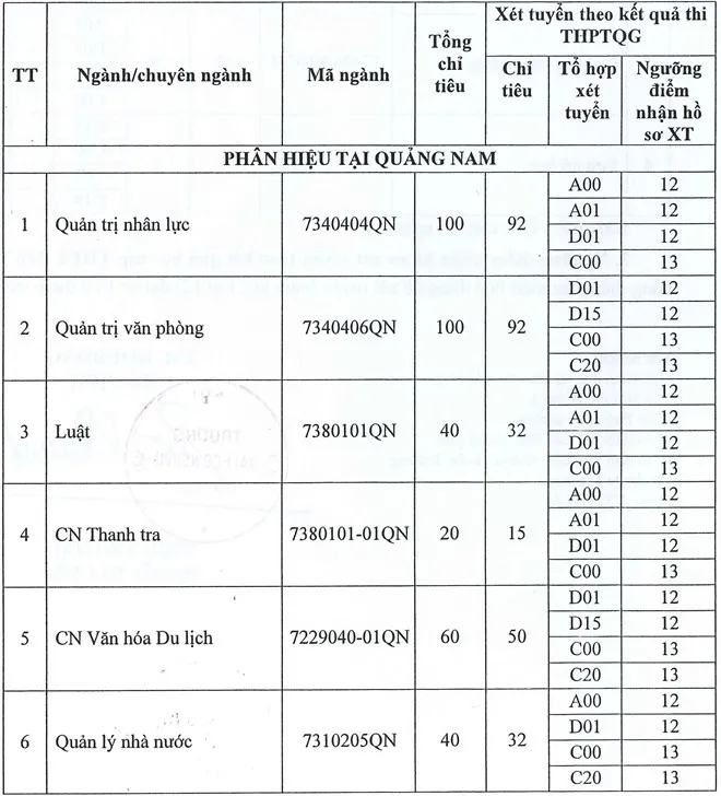 Đại học Nội vụ công bố điểm sàn xét tuyển thấp nhất ở mức 12 - Ảnh 3.