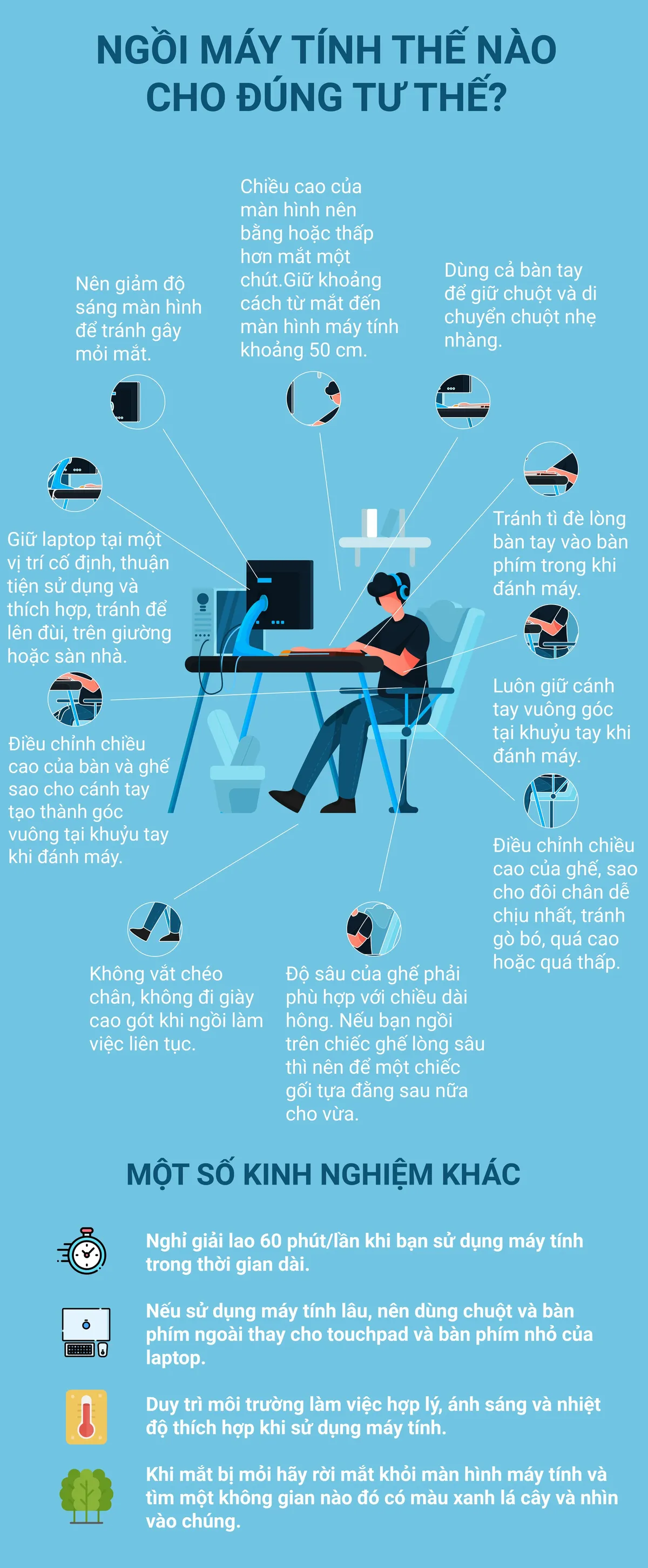 [Infographic]: Ngồi máy tính như thế nào cho đúng tư thế? - Ảnh 1.