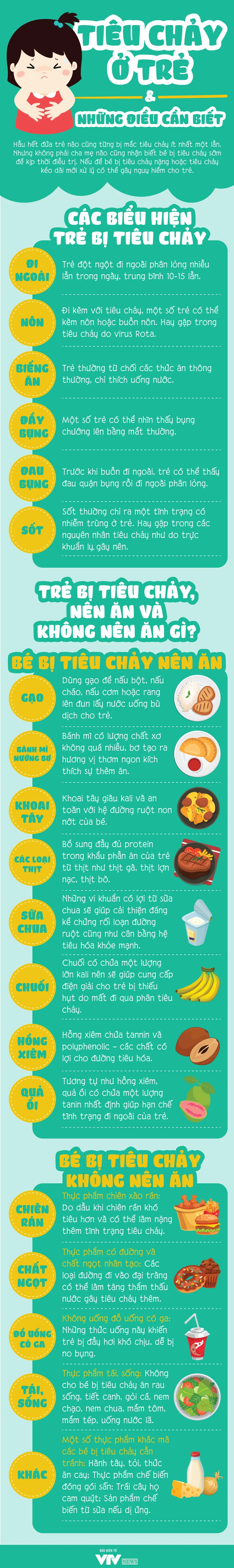 [INFOGRAPHIC] Tiêu chảy ở trẻ và những điều cần biết - Ảnh 1.