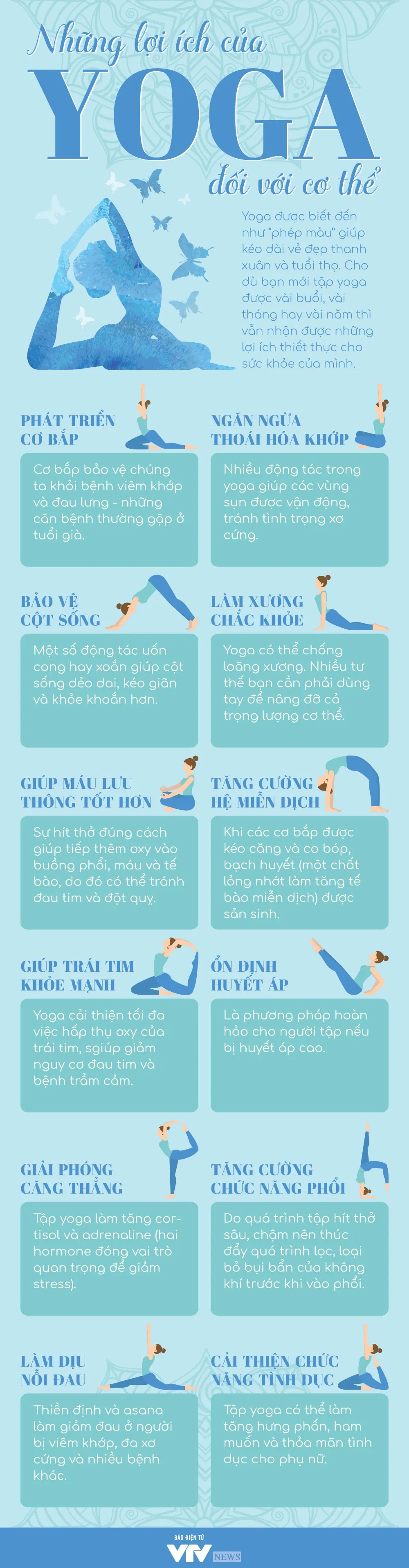 [INFOGRAPHIC] Những lợi ích của Yoga đối với cơ thể - Ảnh 1.