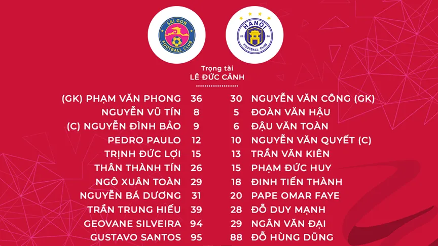 CLB Sài Gòn 1-4 CLB Hà Nội: Quang Hải lập công, CLB Hà Nội áp sát ngôi đầu V.League 2019 - Ảnh 1.