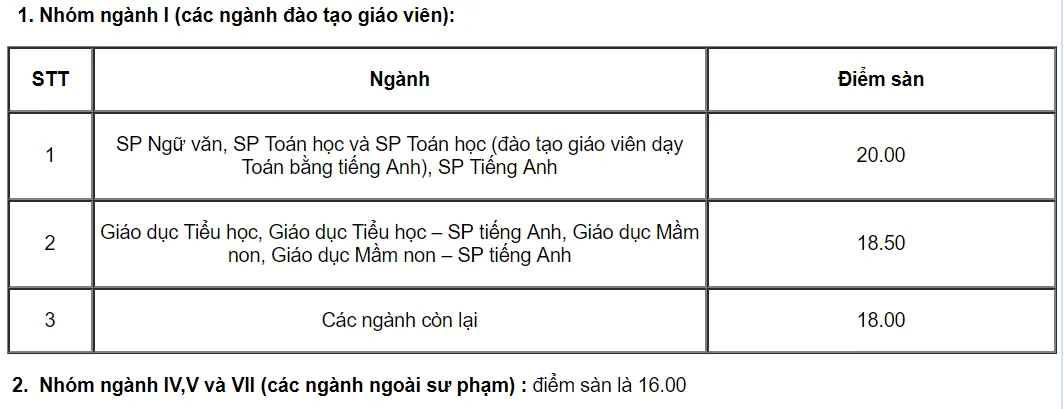 Thí sinh đạt 18 điểm trở lên có thể nộp hồ sơ vào Đại học Sư phạm Hà Nội - Ảnh 1.