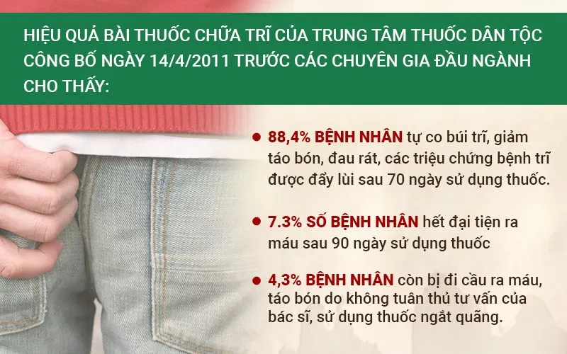 Bài thuốc chữa bệnh trĩ của Trung tâm Thuốc dân tộc - Hiệu quả từ thảo dược thiên nhiên - Ảnh 2.