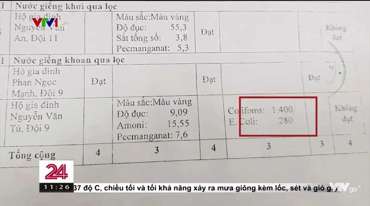 Nước ngầm: Nguyên nhân gây ô nhiễm nước sinh hoạt Thủ đô - Ảnh 1.