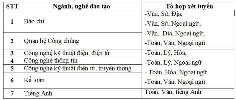 Trường CĐ Phát thanh - Truyền hình I xét tuyển hệ Cao đẳng năm 2019 - Ảnh 1.