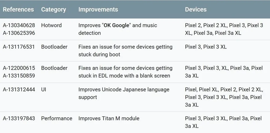 Google khắc phục lỗi tự khởi động lại trên dòng máy Pixel - Ảnh 1.