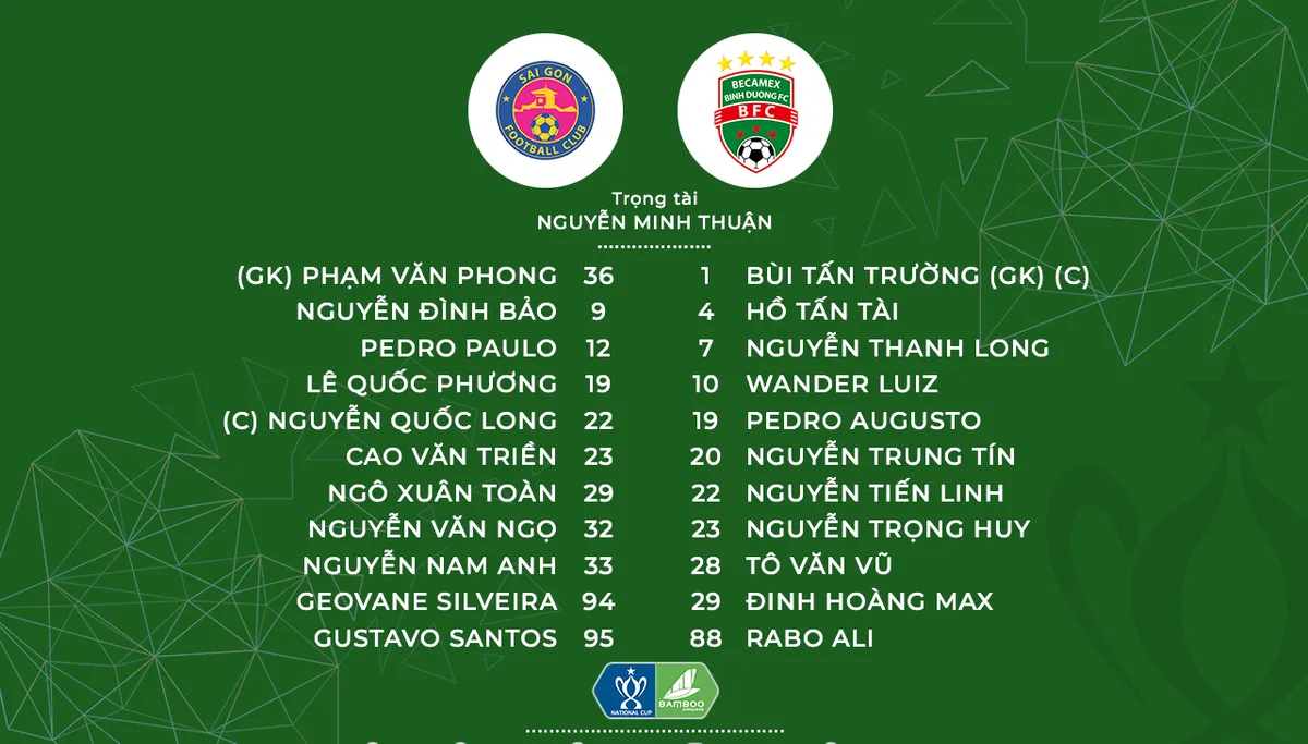 CLB Sài Gòn 0-1 B.Bình Dương: Dấu ấn tân binh! (Tứ kết Cúp Quốc gia Bamboo Airways 2019) - Ảnh 1. CLB Sài Gòn 0-1 B.Bình Dương: Dấu ấn tân binh! (Tứ kết Cúp Quốc gia Bamboo Airways 2019) - Ảnh 1.