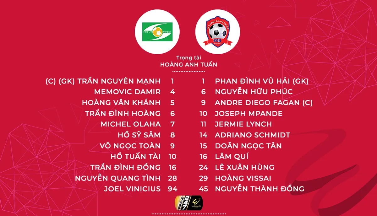 Sông Lam Nghệ An 0-0 CLB Hải Phòng: Chia điểm nhạt nhoà trên sân Vinh! - Ảnh 2.
