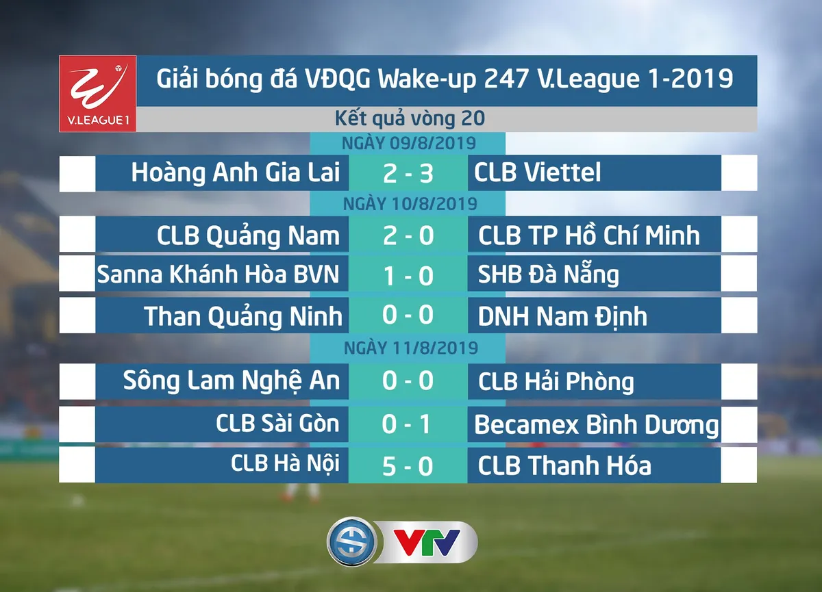 CLB Hà Nội 5-0 CLB Thanh Hóa: Hàng công tỏa sáng, CLB Hà Nội xây chắc ngôi đầu - Ảnh 3.