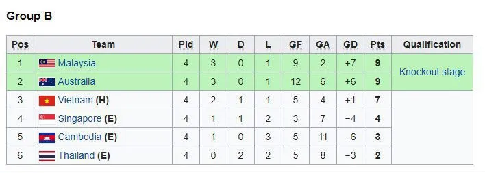U18 Việt Nam 0-0 U18 Thái Lan: Trận hòa tiếc nuối - Ảnh 2. U18 Việt Nam 0-0 U18 Thái Lan: Trận hòa tiếc nuối - Ảnh 2.