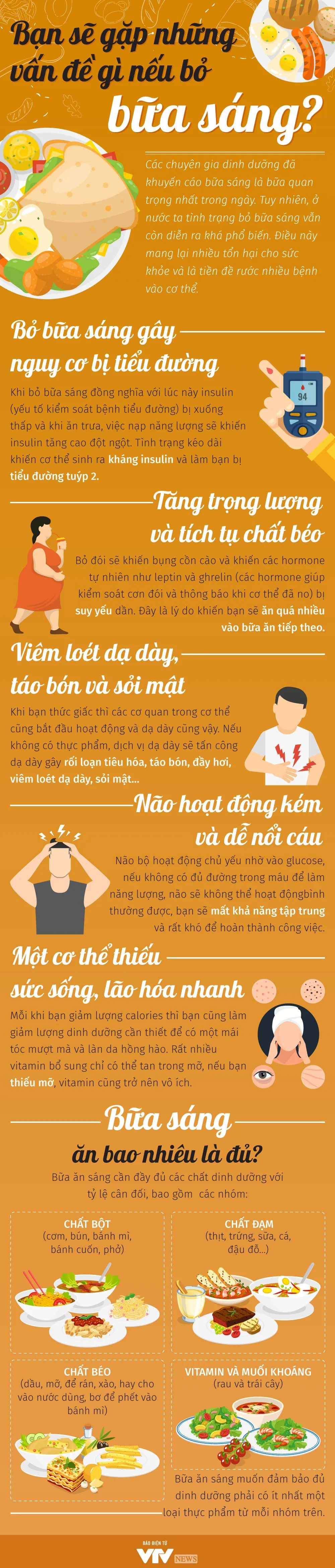 Bỏ bữa sáng, chuyện tồi tệ nào sẽ xảy đến với bạn? - Ảnh 1.