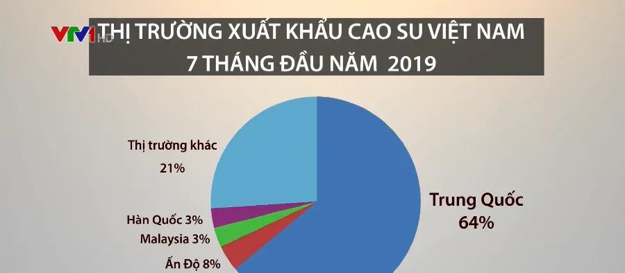 Giá cao su kỳ hạn tăng - Ảnh 1.